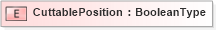XSD Diagram of CuttablePosition in schema adsmlbookings-2_0-publictypelibrary-as_xsd (AdsML)