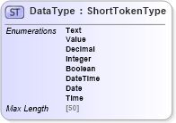XSD Diagram of DataType in schema adsmlstructureddescriptions-1_0-publictypelibrary-as_xsd (AdsML)