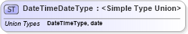 XSD Diagram of DateTimeDateType in schema adsmltypelibrary-2_0-as_xsd (AdsML)