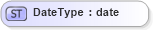 XSD Diagram of DateType in schema adsmltypelibrary-2_0-as_xsd (AdsML)