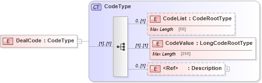 XSD Diagram of DealCode in schema adsmlbookings-2_0-publictypelibrary-as_xsd (AdsML)