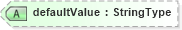 XSD Diagram of defaultValue in schema adsmlstructureddescriptions-1_0-publictypelibrary-as_xsd (AdsML)