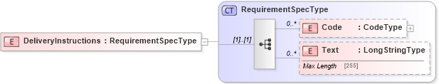 XSD Diagram of DeliveryInstructions in schema adsmlmaterials-2_0-publictypelibrary-as_xsd (AdsML)