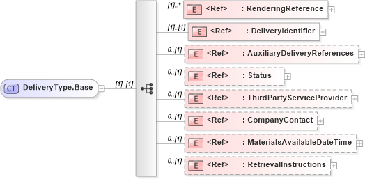 XSD Diagram of DeliveryType.Base in schema adsmlmaterials-2_0-publictypelibrary-as_xsd (AdsML)