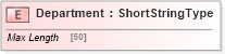 XSD Diagram of Department in schema adsmltypelibrary-2_0-as_xsd (AdsML)