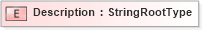 XSD Diagram of Description in schema adsmltypelibrary-2_0-as_xsd (AdsML)