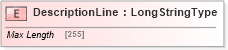 XSD Diagram of DescriptionLine in schema adsmltypelibrary-2_0-as_xsd (AdsML)