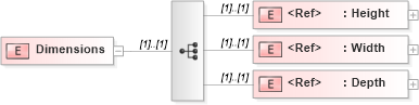 XSD Diagram of Dimensions in schema adsmlmaterials-2_0-publictypelibrary-as_xsd (AdsML)