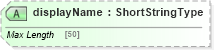 XSD Diagram of displayName in schema adsmlstructureddescriptions-1_0-publictypelibrary-as_xsd (AdsML)