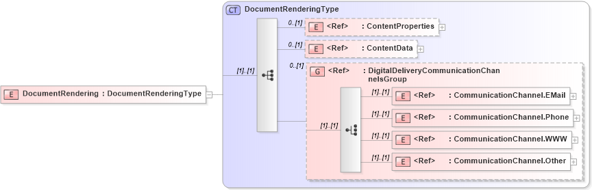 XSD Diagram of DocumentRendering in schema adsmltypelibrary-2_0-as_xsd (AdsML)