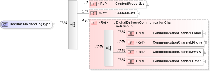 XSD Diagram of DocumentRenderingType in schema adsmltypelibrary-2_0-as_xsd (AdsML)
