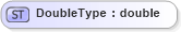 XSD Diagram of DoubleType in schema adsmltypelibrary-2_0-as_xsd (AdsML)
