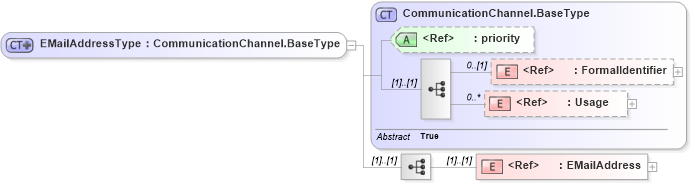 XSD Diagram of EMailAddressType in schema adsmltypelibrary-2_0-as_xsd (AdsML)