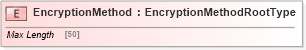 XSD Diagram of EncryptionMethod in schema adsmltypelibrary-2_0-as_xsd (AdsML)