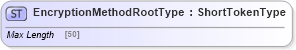 XSD Diagram of EncryptionMethodRootType in schema adsmltypelibrary-2_0-as_xsd (AdsML)