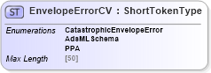 XSD Diagram of EnvelopeErrorCV in schema adsmlenvelope-1_1-main-as_xsd (AdsML)