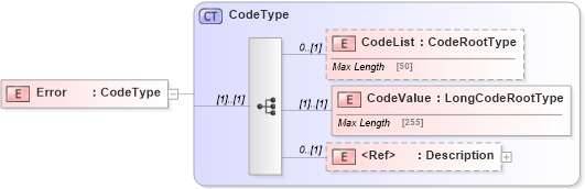 XSD Diagram of Error in schema adsmltypelibrary-2_0-as_xsd (AdsML)