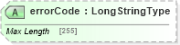 XSD Diagram of errorCode in schema adsmlenvelope-1_1-main-as_xsd (AdsML)