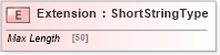 XSD Diagram of Extension in schema adsmltypelibrary-2_0-as_xsd (AdsML)