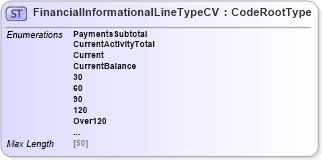 XSD Diagram of FinancialInformationalLineTypeCV in schema adsmlcontrolledvocabularies-3_0-as_xsd (AdsML)