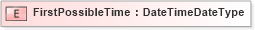 XSD Diagram of FirstPossibleTime in schema adsmlbookings-2_0-publictypelibrary-as_xsd (AdsML)