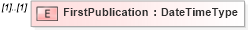 XSD Diagram of FirstPublication in schema adsmladticket-1_0-publictypelibrary-as_xsd (AdsML)