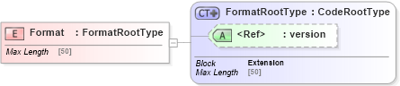 XSD Diagram of Format in schema adsmltypelibrary-2_0-as_xsd (AdsML)