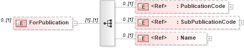 XSD Diagram of ForPublication in schema adsmlmaterials-2_0-publictypelibrary-as_xsd (AdsML)