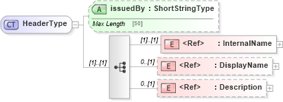 XSD Diagram of HeaderType in schema adsmlstructureddescriptions-1_0-publictypelibrary-as_xsd (AdsML)