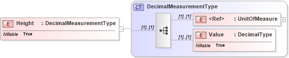 XSD Diagram of Height in schema adsmlmaterials-2_0-publictypelibrary-as_xsd (AdsML)