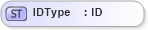 XSD Diagram of IDType in schema adsmltypelibrary-2_0-as_xsd (AdsML)