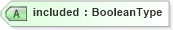 XSD Diagram of included in schema adsmlbookings-2_0-publictypelibrary-as_xsd (AdsML)