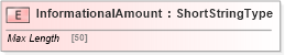 XSD Diagram of InformationalAmount in schema adsmlfinancials-1_0-publictypelibrary-as_xsd (AdsML)