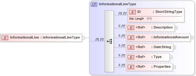 XSD Diagram of InformationalLine in schema adsmlfinancials-1_0-publictypelibrary-as_xsd (AdsML)