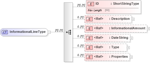 XSD Diagram of InformationalLineType in schema adsmlfinancials-1_0-publictypelibrary-as_xsd (AdsML)