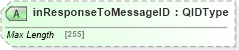 XSD Diagram of inResponseToMessageID in schema adsmltypelibrary-2_0-as_xsd (AdsML)