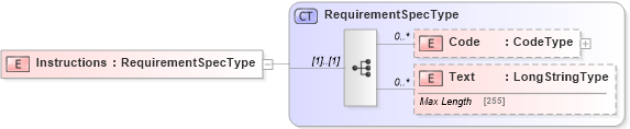 XSD Diagram of Instructions in schema adsmltypelibrary-2_0-as_xsd (AdsML)