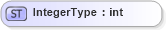 XSD Diagram of IntegerType in schema adsmltypelibrary-2_0-as_xsd (AdsML)