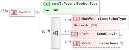 XSD Diagram of Invoice in schema adsmlbookings-2_0-publictypelibrary-as_xsd (AdsML)
