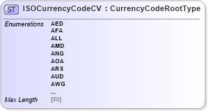 XSD Diagram of ISOCurrencyCodeCV in schema adsmlcontrolledvocabularies-3_0-as_xsd (AdsML)