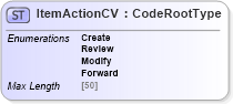 XSD Diagram of ItemActionCV in schema adsmlenvelope-1_1-main-as_xsd (AdsML)