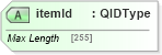 XSD Diagram of itemId in schema adsmlenvelope-1_1-main-as_xsd (AdsML)
