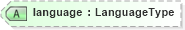 XSD Diagram of language in schema adsmlenvelope-1_1-main-as_xsd (AdsML)