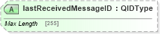 XSD Diagram of lastReceivedMessageID in schema adsmltypelibrary-2_0-as_xsd (AdsML)