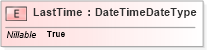 XSD Diagram of LastTime in schema adsmlproofofpublication-1_0-publictypelibrary-as_xsd (AdsML)