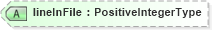 XSD Diagram of lineInFile in schema adsmlenvelope-1_1-main-as_xsd (AdsML)