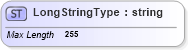 XSD Diagram of LongStringType in schema adsmltypelibrary-2_0-as_xsd (AdsML)