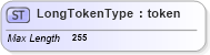 XSD Diagram of LongTokenType in schema adsmltypelibrary-2_0-as_xsd (AdsML)
