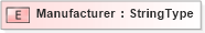 XSD Diagram of Manufacturer in schema adsmlmaterials-2_0-publictypelibrary-as_xsd (AdsML)