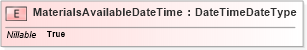 XSD Diagram of MaterialsAvailableDateTime in schema adsmlmaterials-2_0-publictypelibrary-as_xsd (AdsML)
